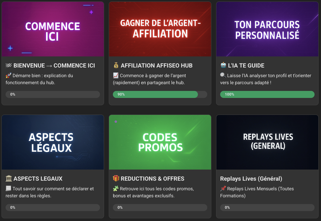 Modules de formation Affiseo Hub